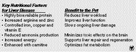 Key Nutritional Factors for liver disease